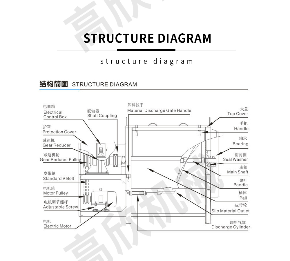 卧式搅拌机网页英文_06.jpg